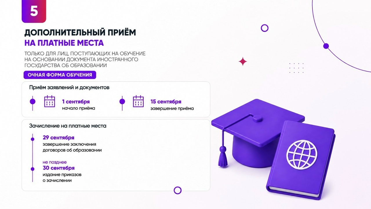 Время строить будущее!