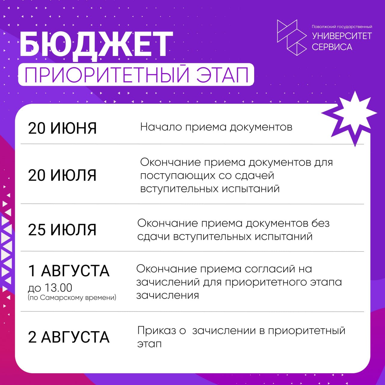 Ключевые даты приёмной кампании 2025 года